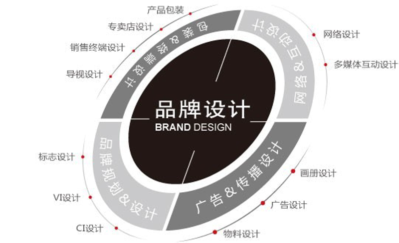 宣传片拍摄：记录时代的精彩瞬间