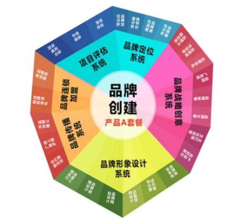 厦门传媒公司的崛起与未来